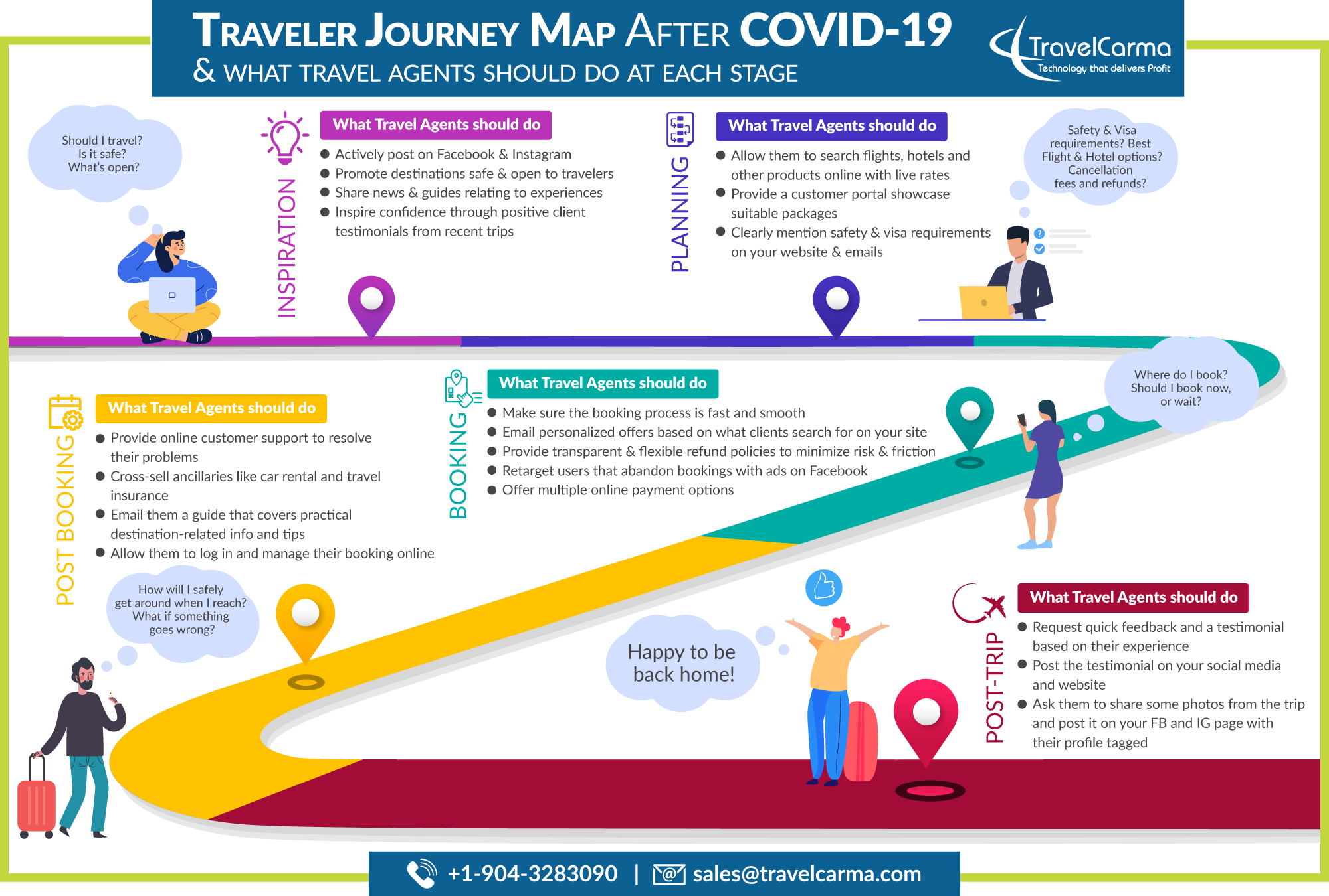 Customer-journey-Infographic